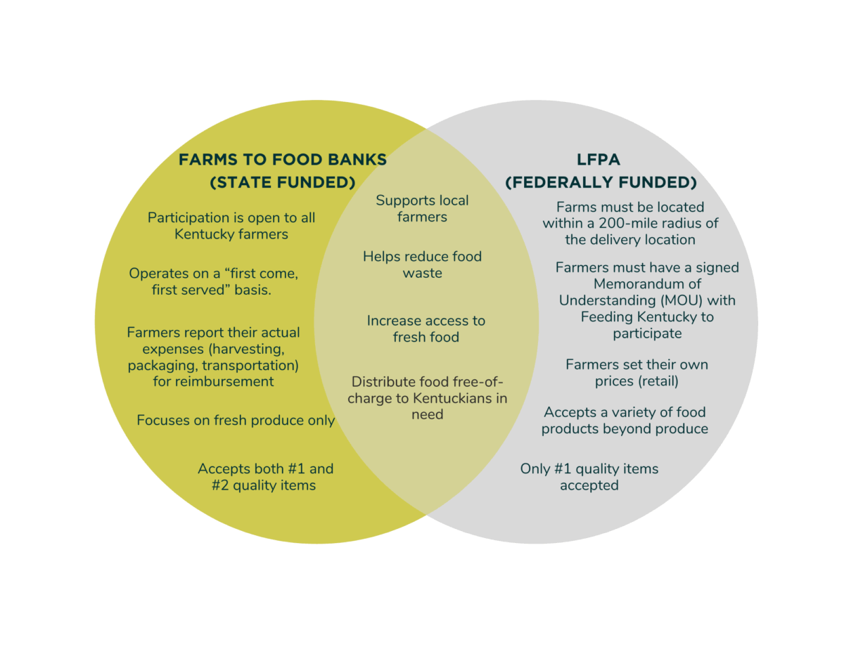 F2FB vs. LFPA (1)